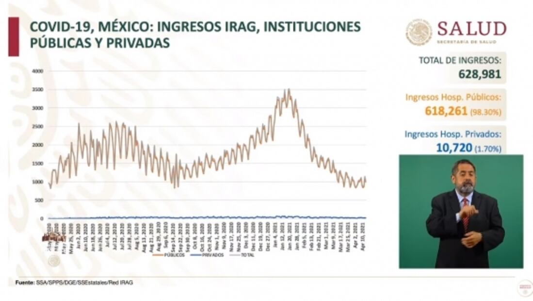 La mañanera de AMLO, 16 de abril, minuto a minuto