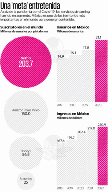 El streaming le apuesta a México en la carrera por contenidos