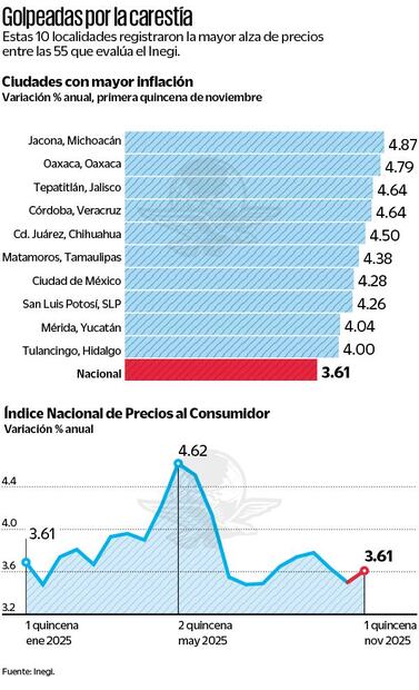 Ciudades con mayor inflación