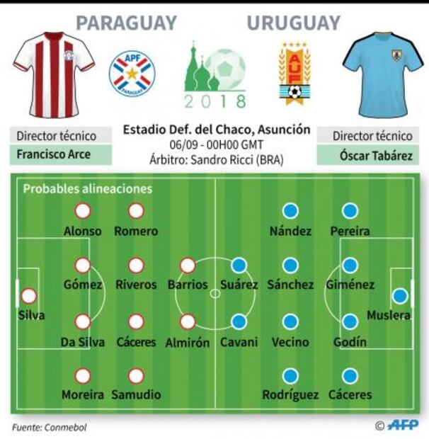 Con Suárez en recuperación, Uruguay visita a Paraguay