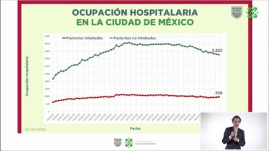 CDMX presenta mapa de casos de coronavirus por colonias