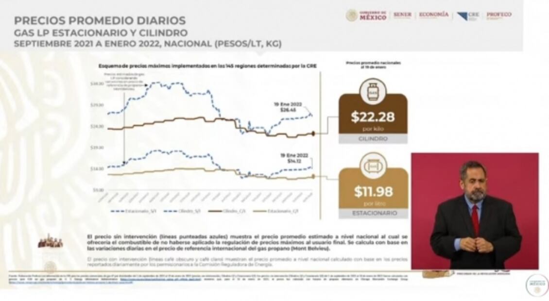 La mañanera de AMLO, 24 de enero, minuto a minuto