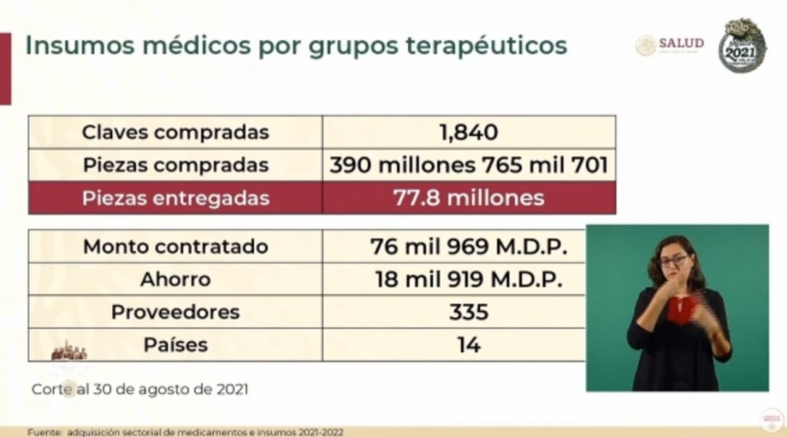 La mañanera de AMLO, 31 de agosto, minuto a minuto