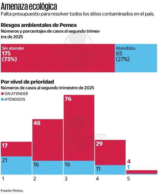 Gráficas: Elaboración propia