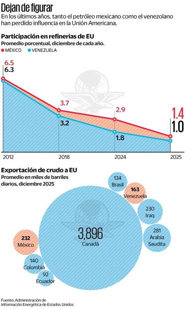 Gráfica: Elaboración propia