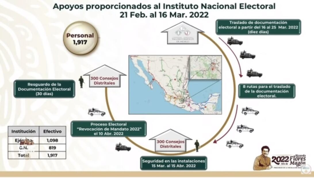 La mañanera de AMLO, 17 de marzo, minuto a minuto