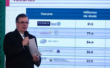 México ha prepagado y comprometido 232 millones de vacunas contra el Covid-19: Marcelo Ebrard