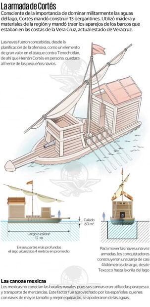 500 años de la caída de la gran Tenochtitlán: así fue la batalla naval final