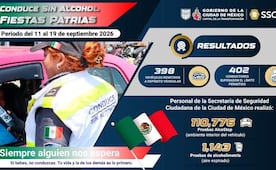 Sancionan a 402 conductores en 9 días por programa Conduce Sin Alcohol Fiestas Patrias 2026; realizan más de 110 mil pruebas AlcoStop