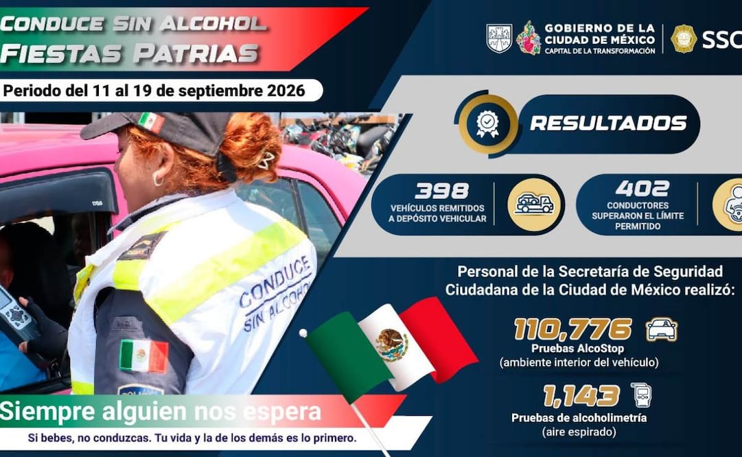 (20/09/26)
Foto: SSC CDMX