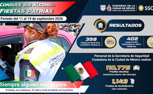 Sancionan a 402 conductores en 9 días por programa Conduce Sin Alcohol Fiestas Patrias 2026; realizan más de 110 mil pruebas AlcoStop