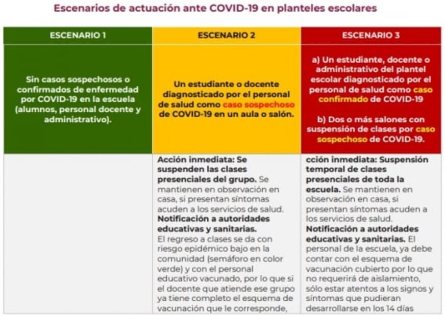 CDMX suma 6 casos positivos de Covid tras regreso a clases presenciales
