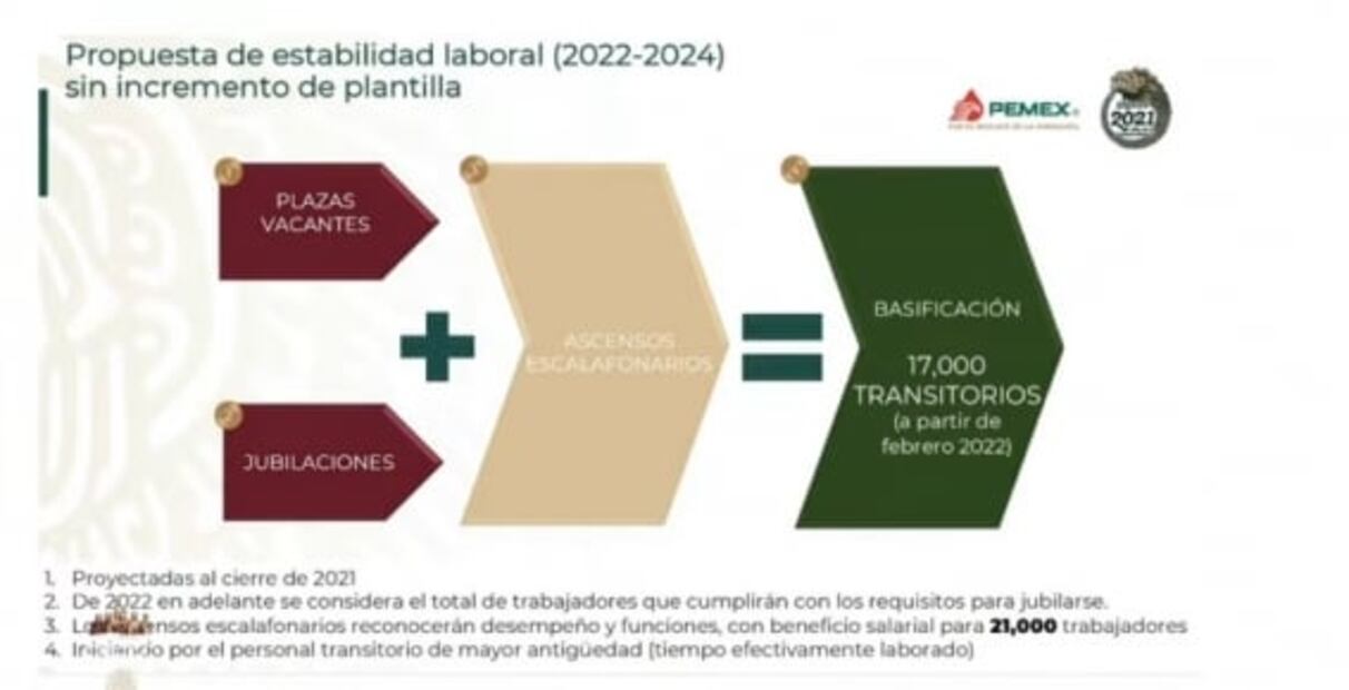 La mañanera de AMLO, 28 de diciembre, minuto a minuto