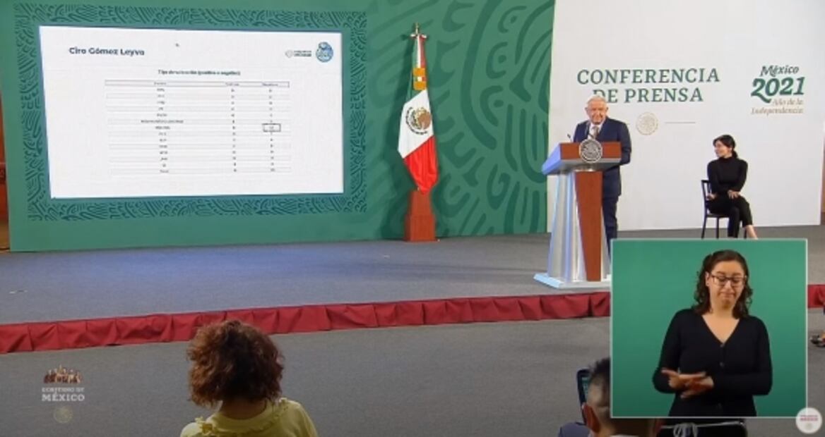 La mañanera de AMLO, 7 de julio, minuto a minuto