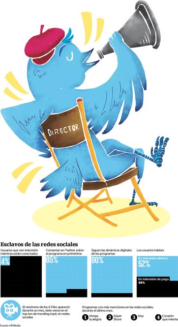 Esclavos de las redes sociales (GRÁFICO. ROSARIO LUCAS)