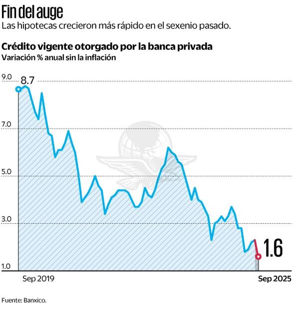 Gráfica: Elaboración propia