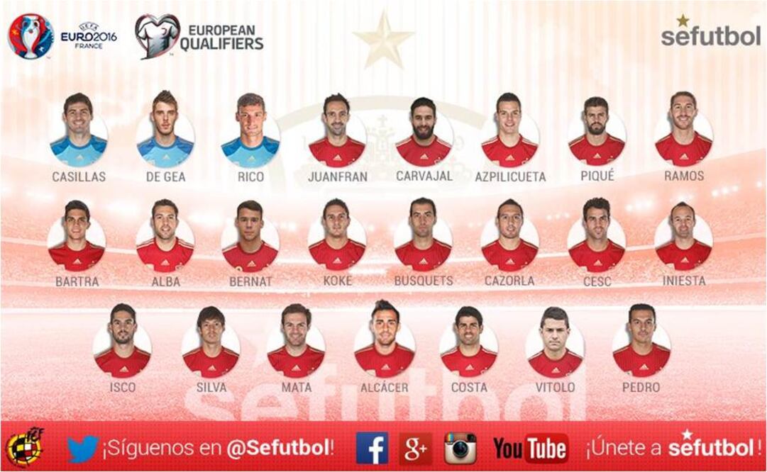 Cortesía: Selección Española de Futbol
