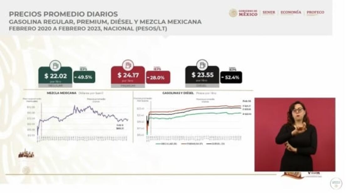 La mañanera de AMLO, 13 de febrero, minuto a minuto