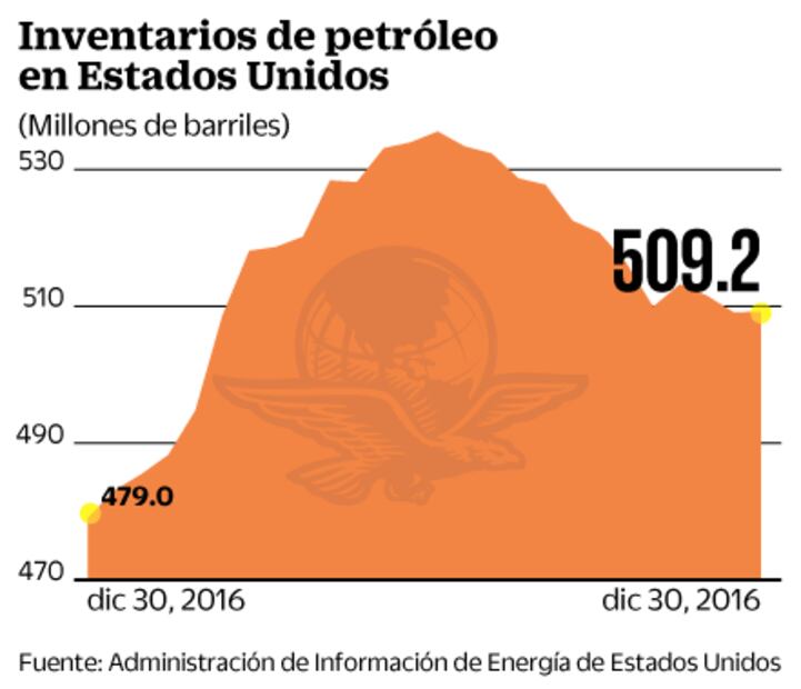 Minuta de Fed, clave sobre el alza de tasas