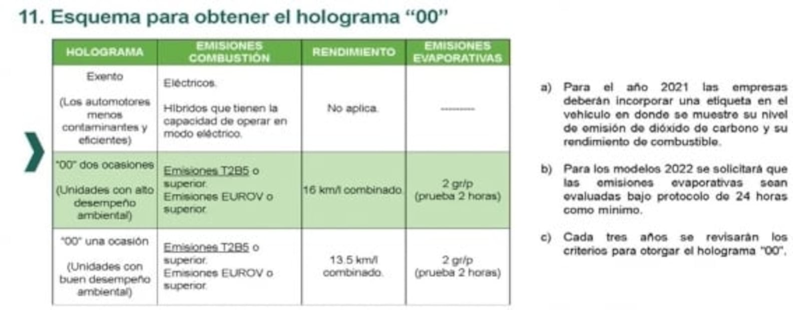 Nuevos requisitos para obtener el holograma 00