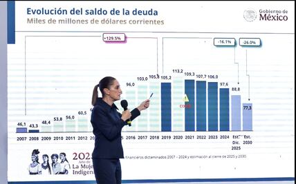 Sheinbaum: Pemex es rentable, genera ingresos de 1.6 billones de dólares; apuesta en reducir deuda a fin de año