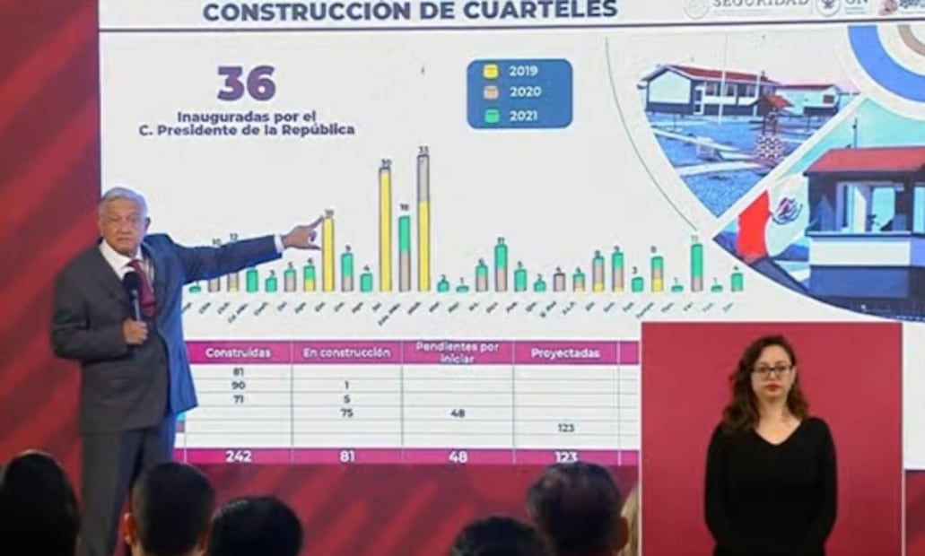 La mañanera de AMLO, 2 de septiembre, minuto a minuto