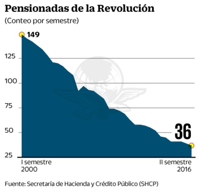 Las últimas viudas de la Revolución
