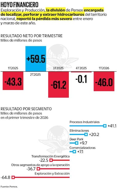 Hoyo financiero