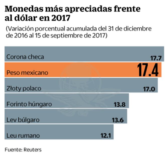 La Fed anunciará venta de activos adquiridos por la crisis: analistas