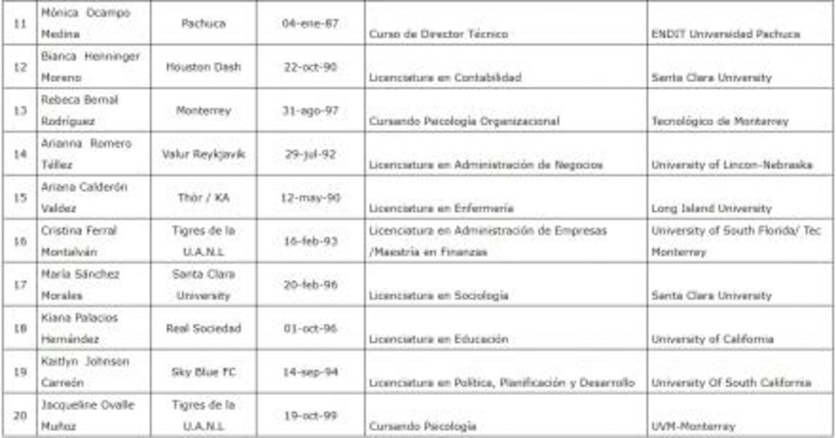 Seleccionadas mexicanas también sacan '10' en las aulas