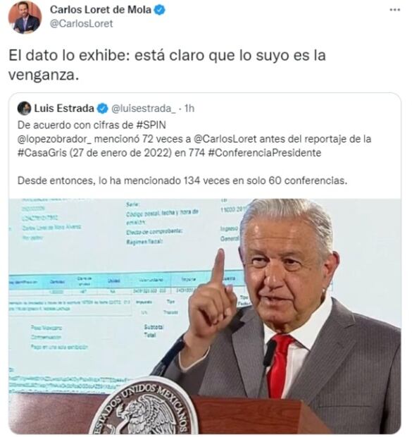 "Lo suyo es la venganza": AMLO ha mencionado 134 veces a Loret de Mola en 60 mañaneras