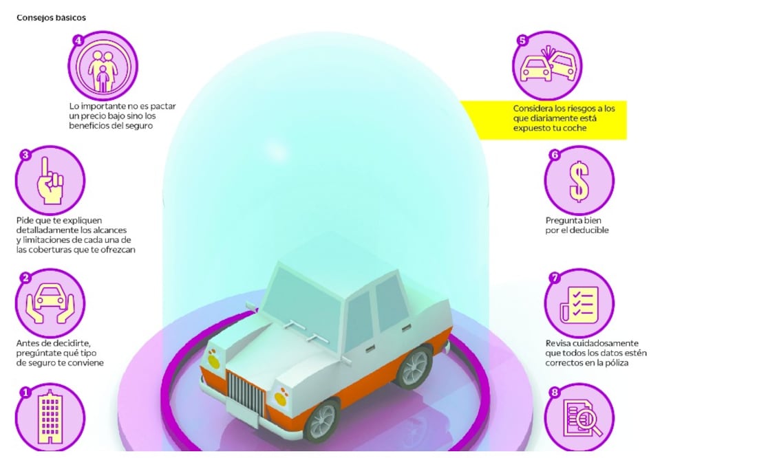 Échale un vistazo: Adquiere el mejor seguro