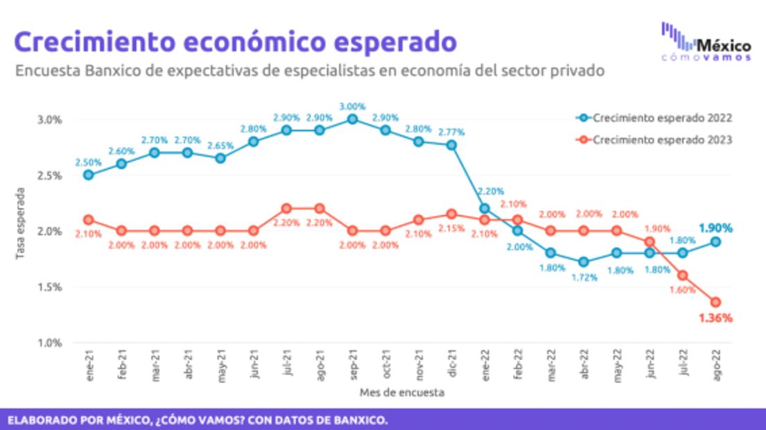 Paquete Económico 2023 sobre la base de cuentas alegres