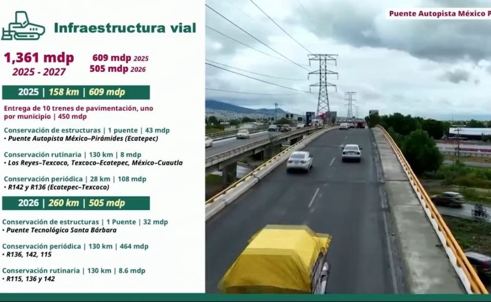 Gobierno federal trabaja en la construir 19 puentes vehiculares; forman parte del Plan de Rescate Oriente, informa secretario de Infraestructura.
Foto: Especial.