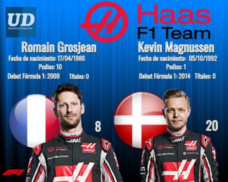 HAAS, uno de los equipos más jóvenes en la máxima categoría del automovilismo