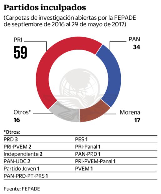 “Habrá gran vigilancia en seis municipios del Edomex”: Nieto