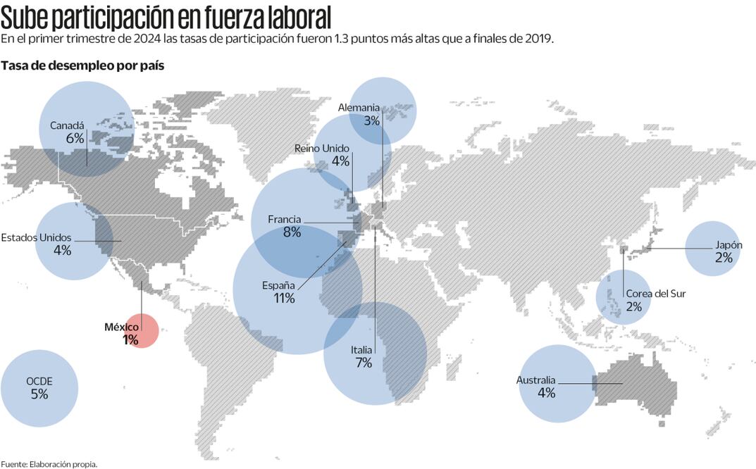 Sube participación en fuerza laboral. Elaboración propia