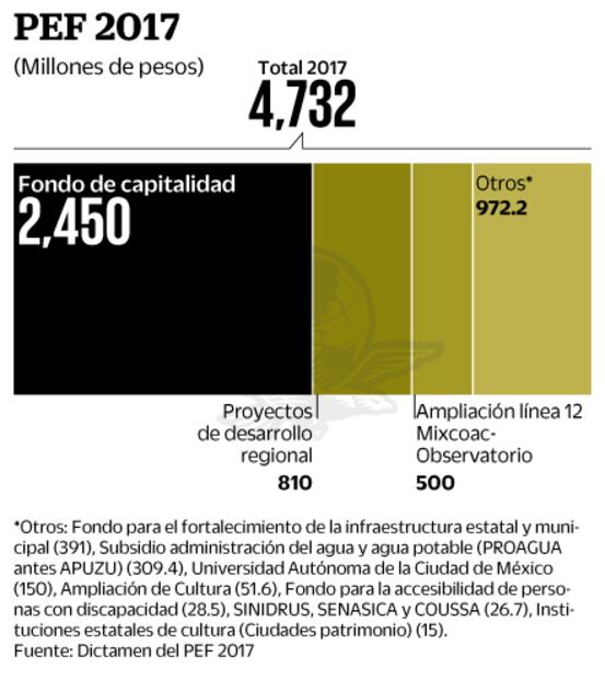En riesgo, ampliación de L9 del Metro: MAM