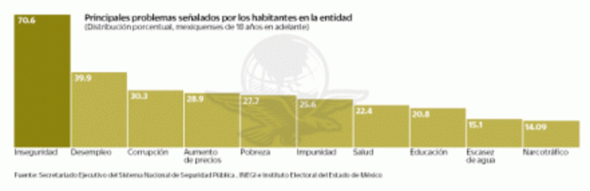 Edomex: batalla en campo minado