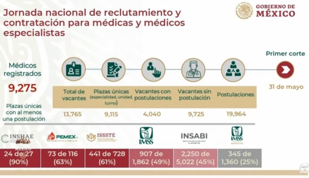 La mañanera de AMLO, 31 de mayo, minuto a minuto