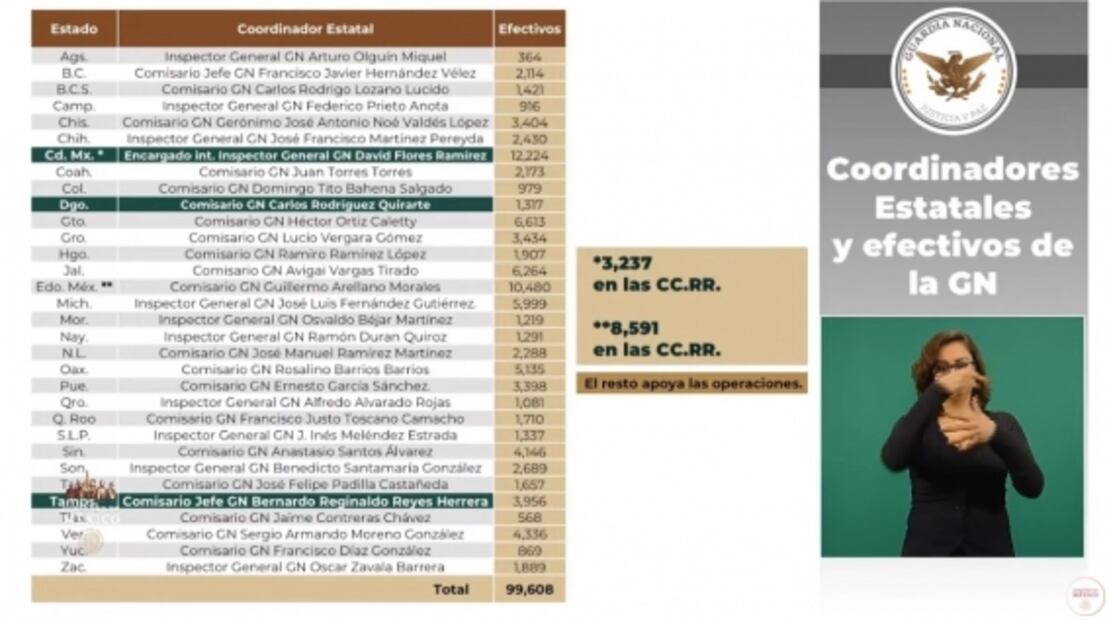 La mañanera de AMLO, 21 de abril, minuto a minuto