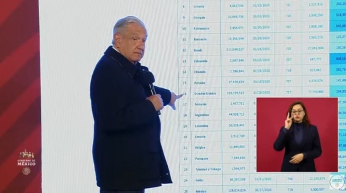 La mañanera de López Obrador, 15 de febrero, minuto a minuto