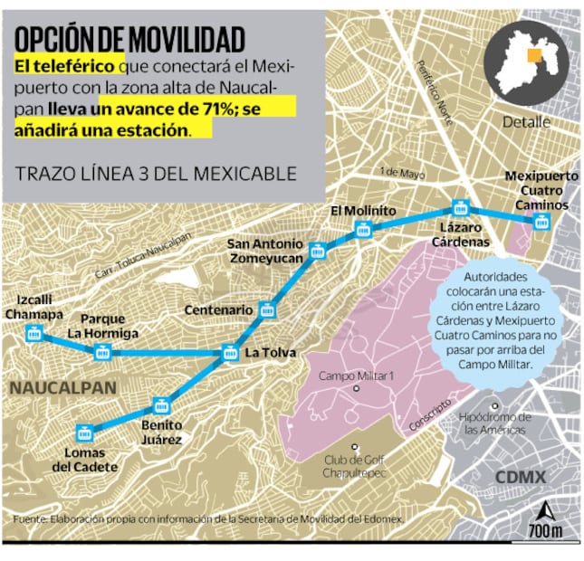 Fuente: Elaboración propia con información de la Secretaria de Movilidad del Edomex.