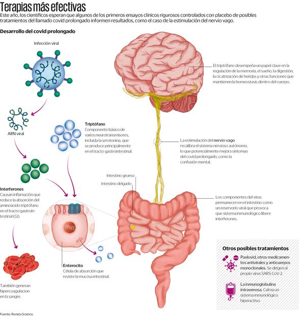 Fuente: Revista Science