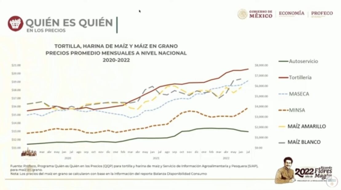 La mañanera de AMLO, 7 de septiembre, minuto a minuto