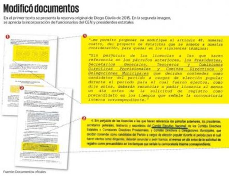 Acusan a Ricardo Anaya de fraude en el PAN