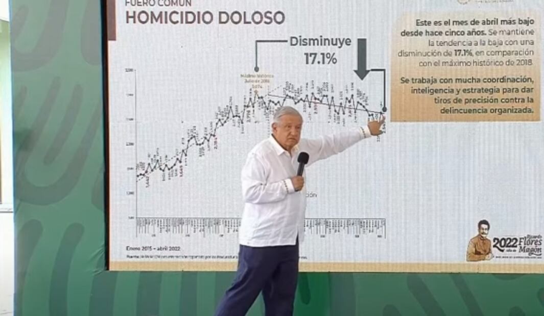 La mañanera de AMLO, 27 de mayo, minuto a minuto