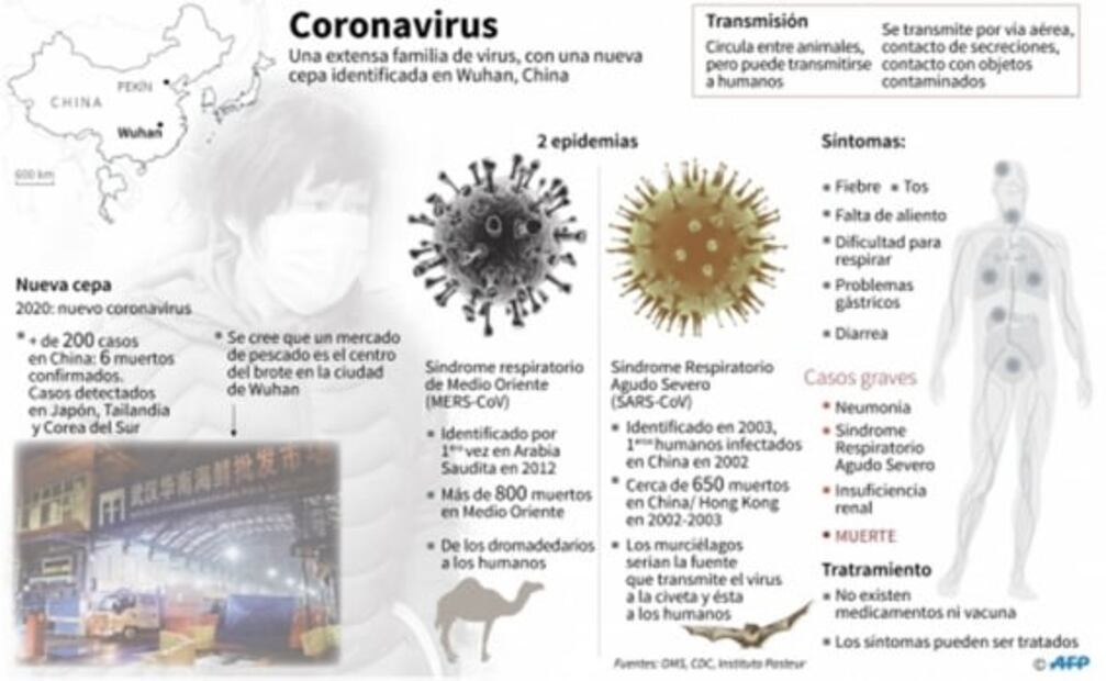 Aumentan a más de mil 600 los muertos por coronavirus en China