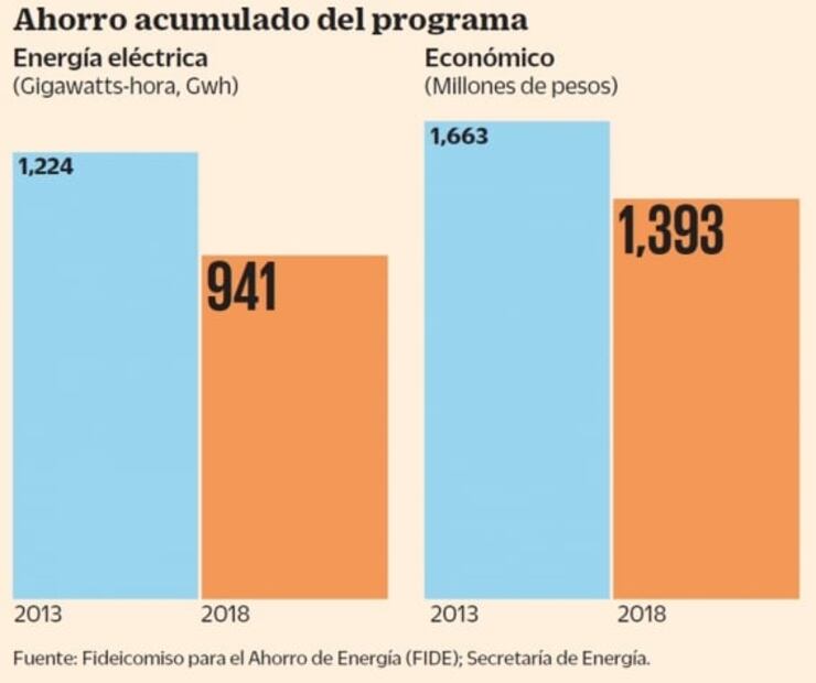 Inicia Horario de Verano, pese a polémica