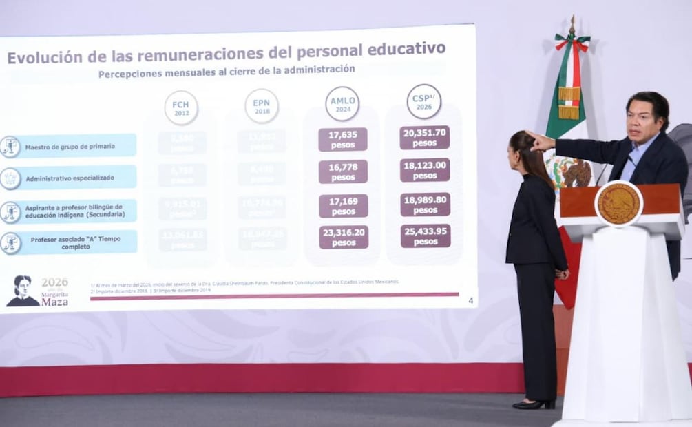 Mario Delgado, titular de la Secretaría de Educación Pública (SEP) durante la conferencia de prensa de la presidenta Claudia Sheinbaum este 9 de junio del 2026. Foto: Karla Guerrero / EL UNIVERSAL